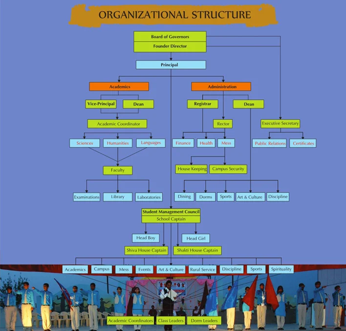 Partner with Confidence