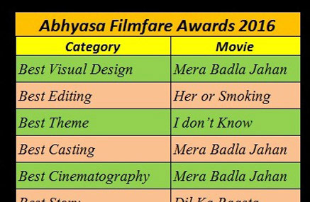 SOF National Science Olympiad