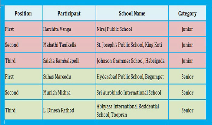 Blood Donation Camp 2016
